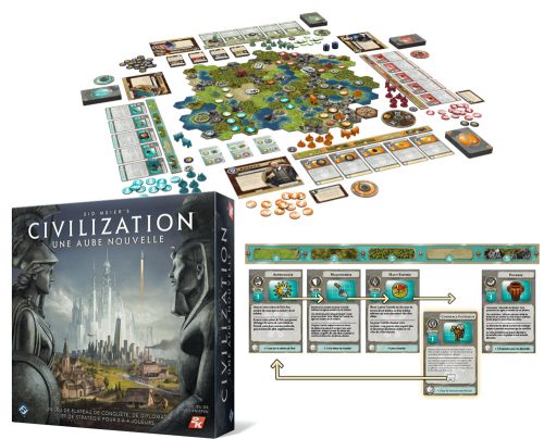 Sid Meier's Civilization : Une Aube Nouvelle